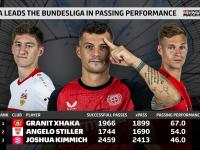 九游下载-关于勒沃库森获得重要三分，缩小与积分榜前列的差距的信息