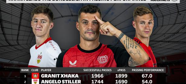 九游下载-关于勒沃库森获得重要三分，缩小与积分榜前列的差距的信息